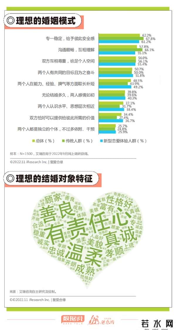新恋爱白皮书,数据说丨看完这份白皮书，这届年轻人的对象长啥样有数了