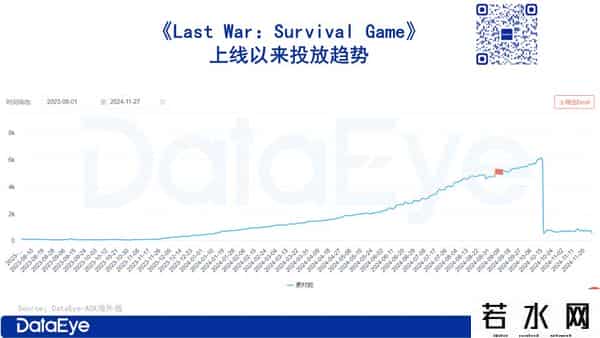 涂鸦移动,点点互动、元趣、FunPlus、壳木、江娱......游戏圈出海大盘点