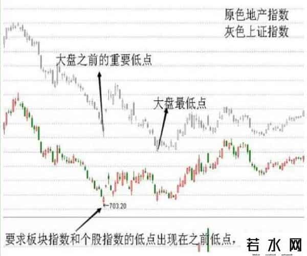跑赢大盘,资深牛散一文揭秘“跑赢大盘”的选股秘诀,学会轻松跑赢大盘指数