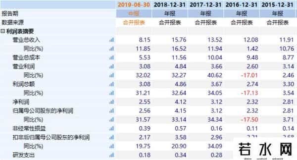 化妆品投资,双十一脚步临近，化妆品行业值得投资吗？