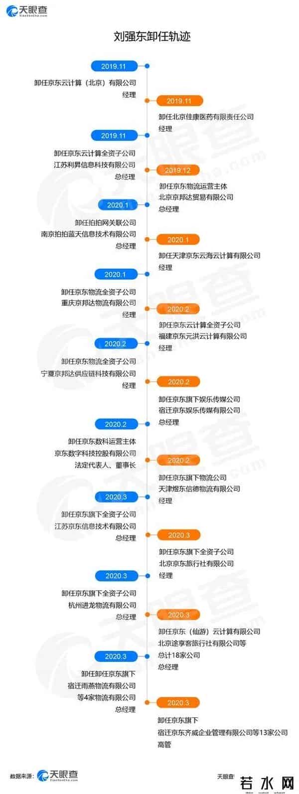 缪钦,再度转让45%股份!接盘人为缪钦,刘强东和大家说再见?