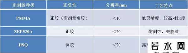 膜技术,一文读懂电子束光刻技术与MEMS制造