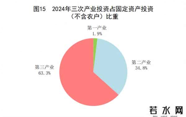 写字楼投资,2024年国民经济和社会发展统计公报——固定资产投资