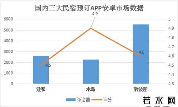 全职房东,黑天鹅飞过,民宿房东自救指南