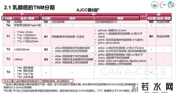 kk觅友,看懂这个表后，才发现我的乳腺癌预后其实并不差！