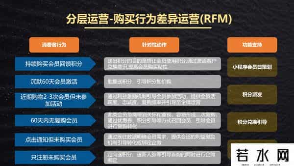 腾讯智慧零售,腾讯智慧零售用户运营师培训干货：私域精细化运营全解析，1张全景图+ 4类运营方法+6大破局点