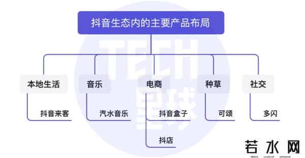 可颂,抖音将推独立种草App“可颂”，字节忘不掉小红书？
