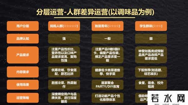 腾讯智慧零售,腾讯智慧零售用户运营师培训干货：私域精细化运营全解析，1张全景图+ 4类运营方法+6大破局点