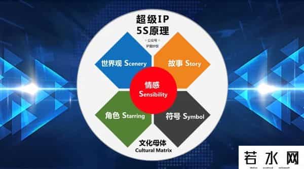 张小盒,张小盒之父陈格雷:IP孵化如何真正落地?