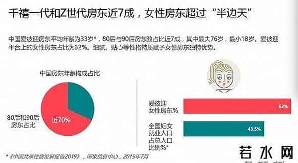 全职房东,黑天鹅飞过,民宿房东自救指南