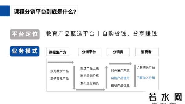 课程分销,4000字揭秘在线教育课程分销的秘密