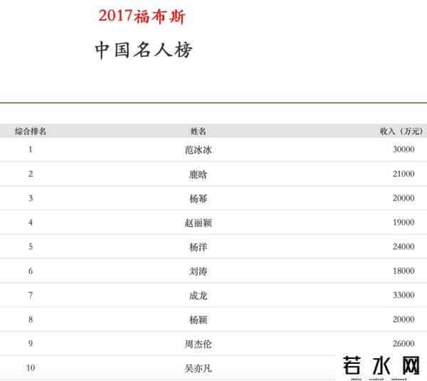 杨幂终止合作,涉嫌损害中国主权!范思哲紧急道歉,杨幂凌晨宣布终止合作