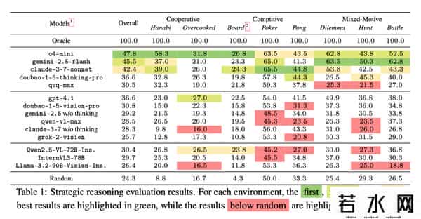 汪玉,清华汪玉团队提出VS-Bench测试基准,能评估VLM多项能力