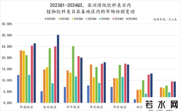 立顿减肥茶,数读「植物饮料」:中式养生水们,想接棒无糖茶?