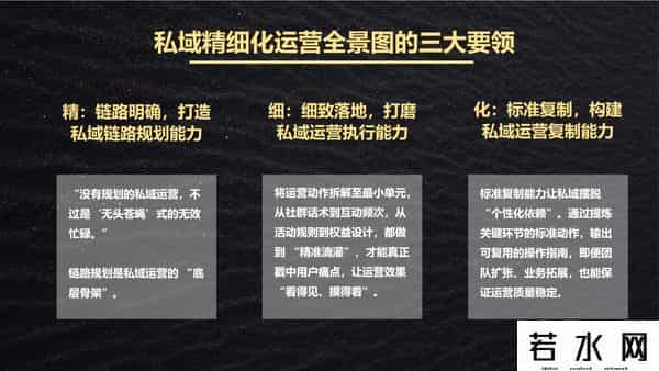 腾讯智慧零售,腾讯智慧零售用户运营师培训干货：私域精细化运营全解析，1张全景图+ 4类运营方法+6大破局点