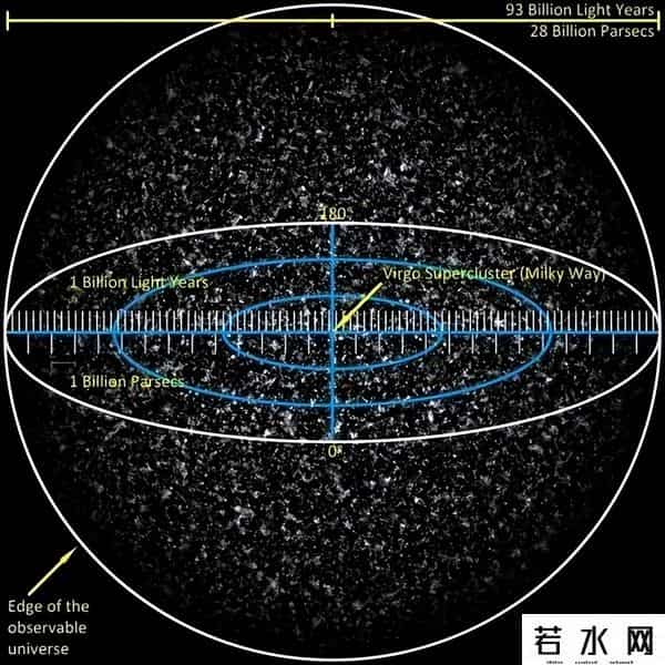 太空边缘,为什么科学家认为,就算是超光速飞行,也无法到达宇宙边缘?