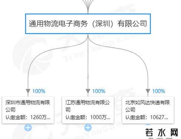 如风达快递,曾因凡客走红的如风达快递停业、二度卖盘,中小快递企业加速洗牌