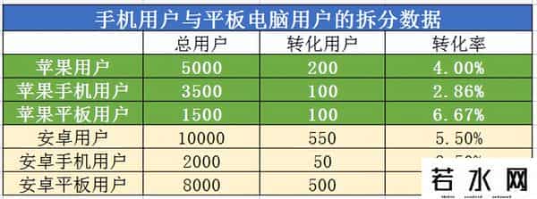 辛普森悖论,我们熟悉又陌生的“辛普森”悖论,你真的懂吗?