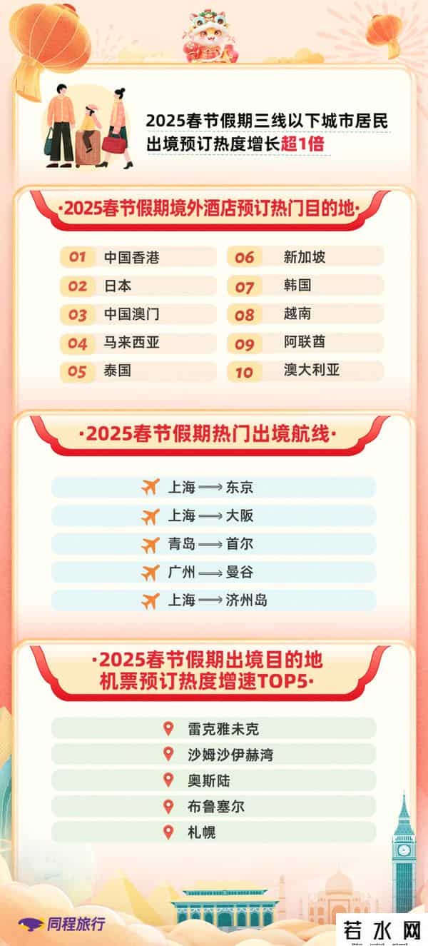 酒店预订同程,同程旅行发布2025春节旅行报告 十大国内最热门的酒店预订城市出炉