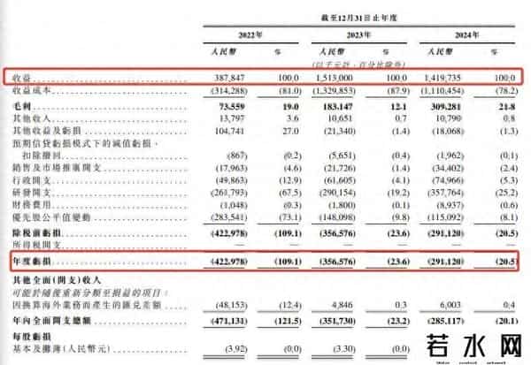 镁佳,镁佳股份冲刺港股IPO！公司估值67亿，创始人曾任蔚来汽车副总裁