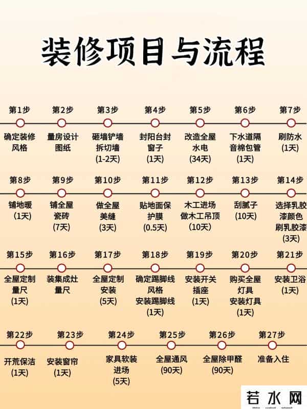 互联网家装,从住范儿“暴雷”,看行业死结——装修互联网,也许没未来!