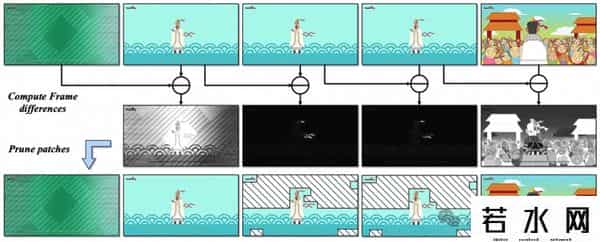 7m视频分类,达摩院开源VideoLLaMA3:仅7B大小,视频理解拿下SOTA - 在线可玩