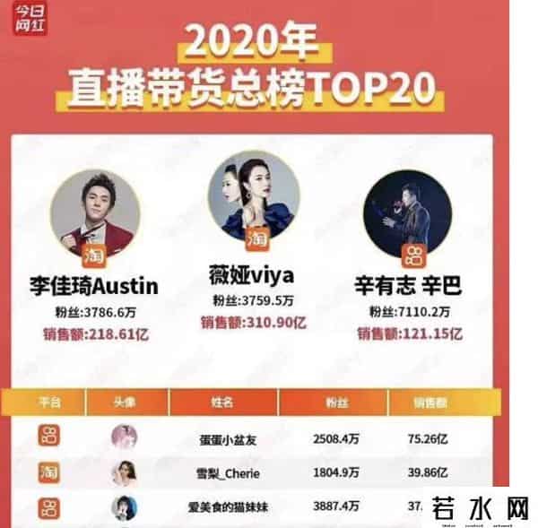 薇娅直播间,薇娅告别直播间，大主播掌握话语权的时代终结