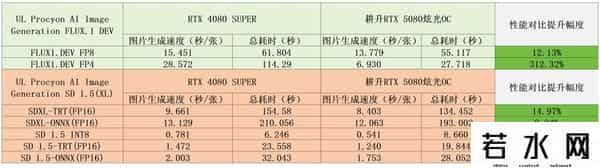 炫光,叠加DLSS 4 BUFF，最靓光影大师登场！耕升GeForce RTX 5080炫光OC首发评测