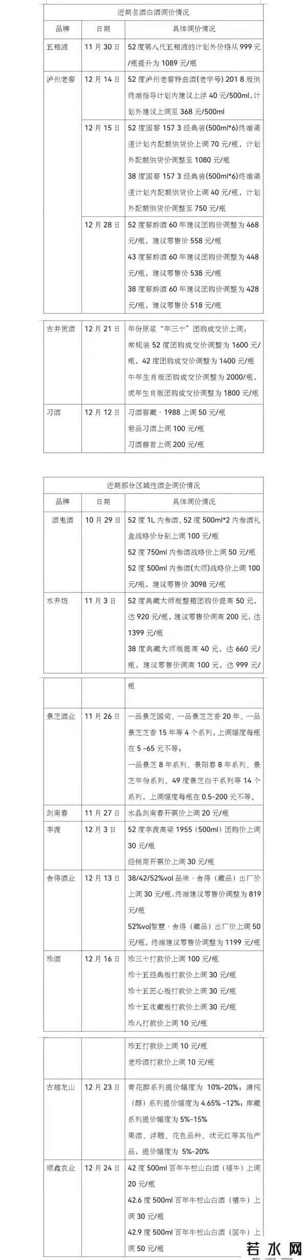 白酒会涨价吗,2021酒业盘点丨轮番涨价背后,白酒市场隐现新一轮战局