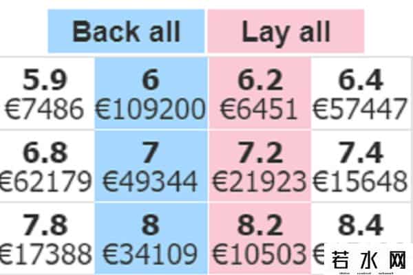 巴菲特玩足彩,赌球真能发大财？这里面水很深