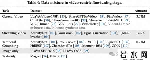 7m视频分类,达摩院开源VideoLLaMA3:仅7B大小,视频理解拿下SOTA - 在线可玩