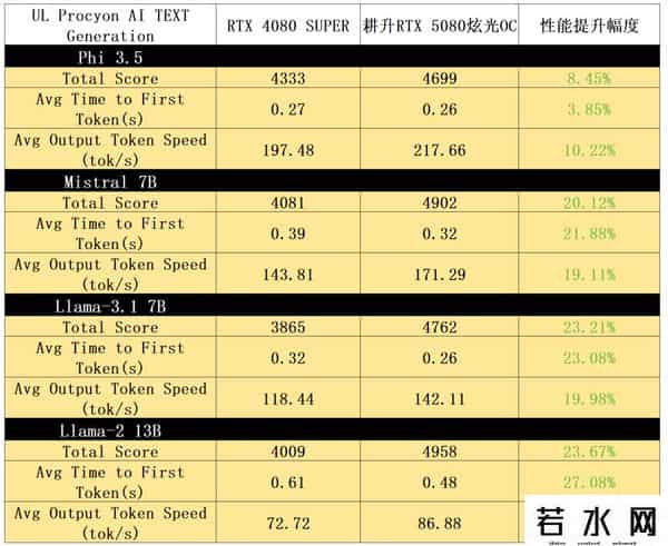 炫光,叠加DLSS 4 BUFF，最靓光影大师登场！耕升GeForce RTX 5080炫光OC首发评测