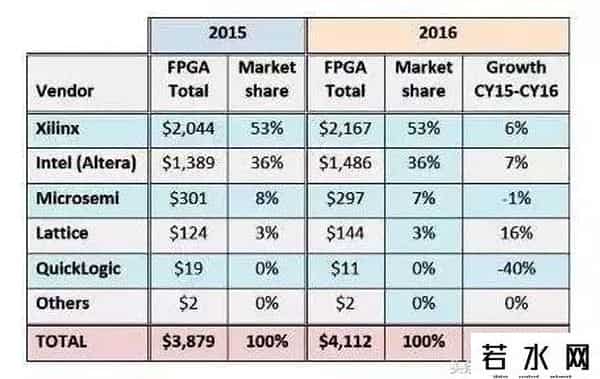 港利通官网,超过300家电子行业供应链厂商全汇总整理