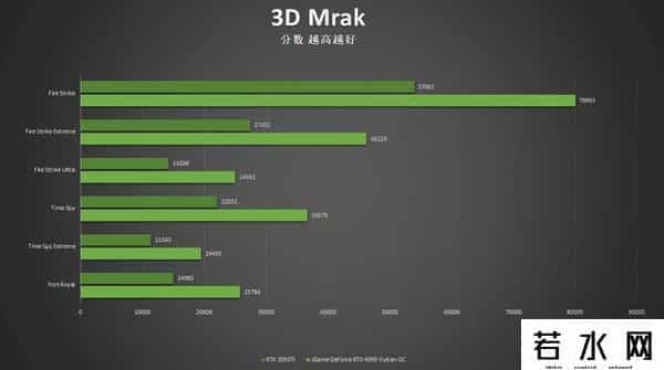 火神网,iGame RTX 4090 Vulcan OC评测:强悍火神更有创意交互