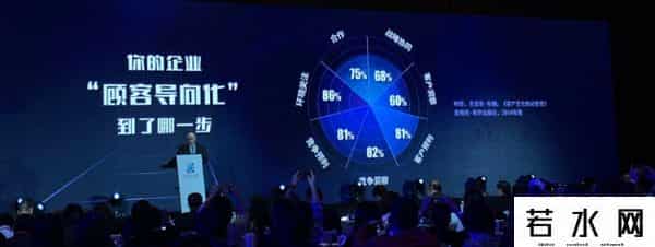 营销之父,营销之父科特勒万字演讲全文实录