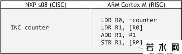 ais,RISC-V科普：理解开源的ISA