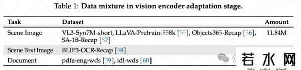 7m视频分类,达摩院开源VideoLLaMA3:仅7B大小,视频理解拿下SOTA - 在线可玩