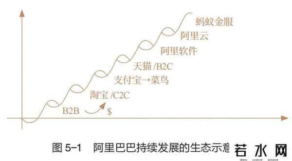 关明生,关明生：2025，送给创业者五句话