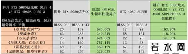 炫光,叠加DLSS 4 BUFF，最靓光影大师登场！耕升GeForce RTX 5080炫光OC首发评测