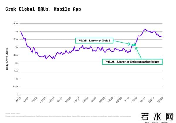 爱应用pc版,全球AI百大应用榜发布！DeepSeek被反超，ChatGPT 王座快不保，中国产品占半壁江山