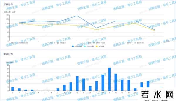 网站内容添加,企业微信怎样将长链接变短?企业微信怎样快捷发送网址信息?