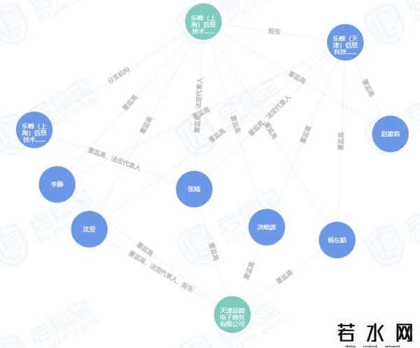 乐蜂,唯品会投资乐蜂,持股约98%