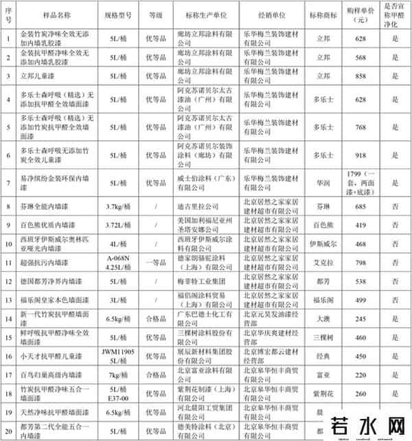玩效,水性涂料行业鱼龙混杂 是“真环保”还是“真忽悠”