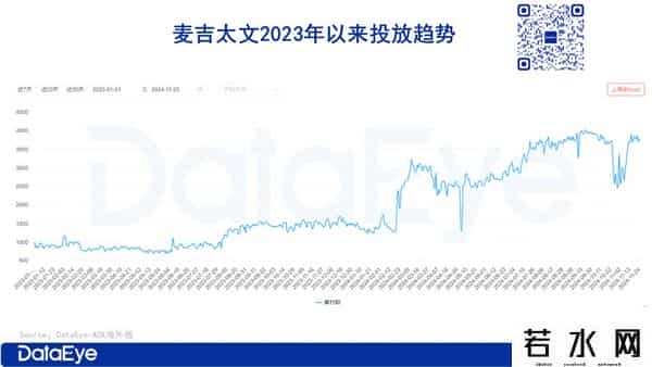 涂鸦移动,点点互动、元趣、FunPlus、壳木、江娱......游戏圈出海大盘点