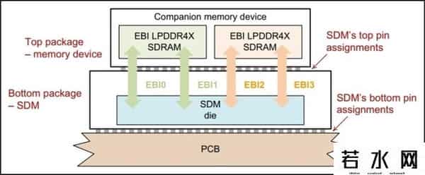 手机3g,手机内存也有双通道?可别被外表蒙骗了
