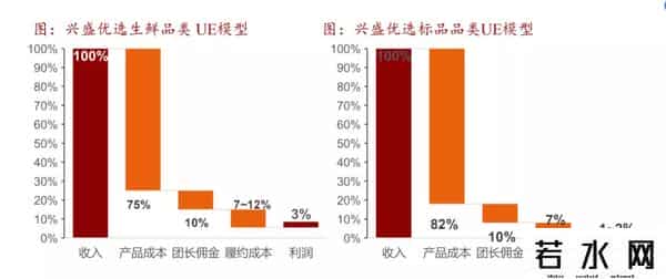 长沙团购,我在长沙待了7天,亲历社区团购巨头如何打「巷战」