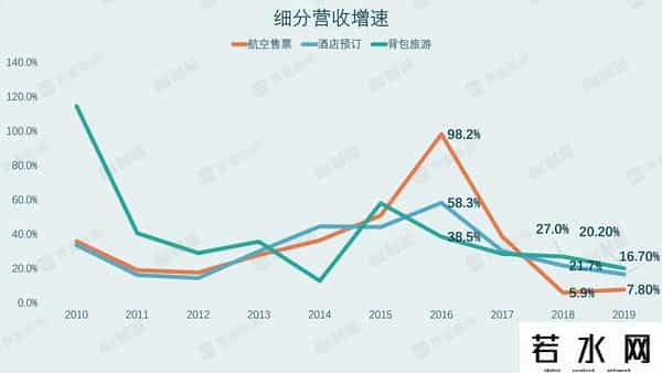 携程疫情,疫情给携程带来的影响,远不止亏损那么简单