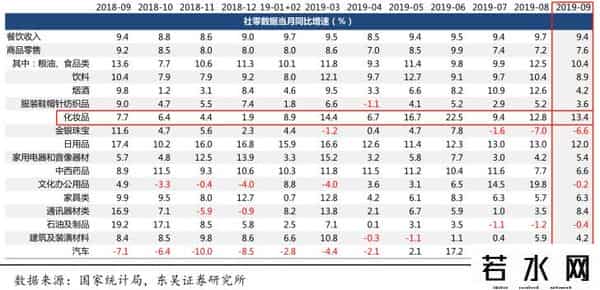 化妆品投资,双十一脚步临近，化妆品行业值得投资吗？