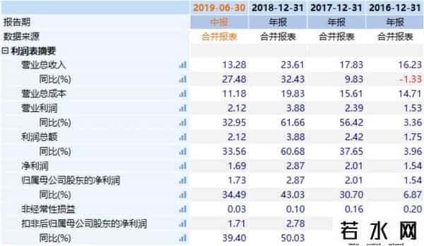 化妆品投资,双十一脚步临近，化妆品行业值得投资吗？