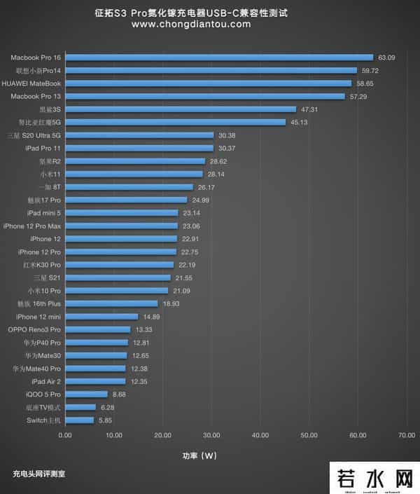 征拓,颜值与性能并存，征拓S3 Pro 65W氮化镓充电器评测